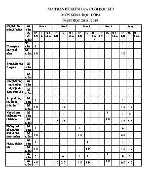 Bài kiểm tra Cuối học kỳ I môn Khoa học Lớp 4 - Năm học 2018-2019 (Có đáp án)